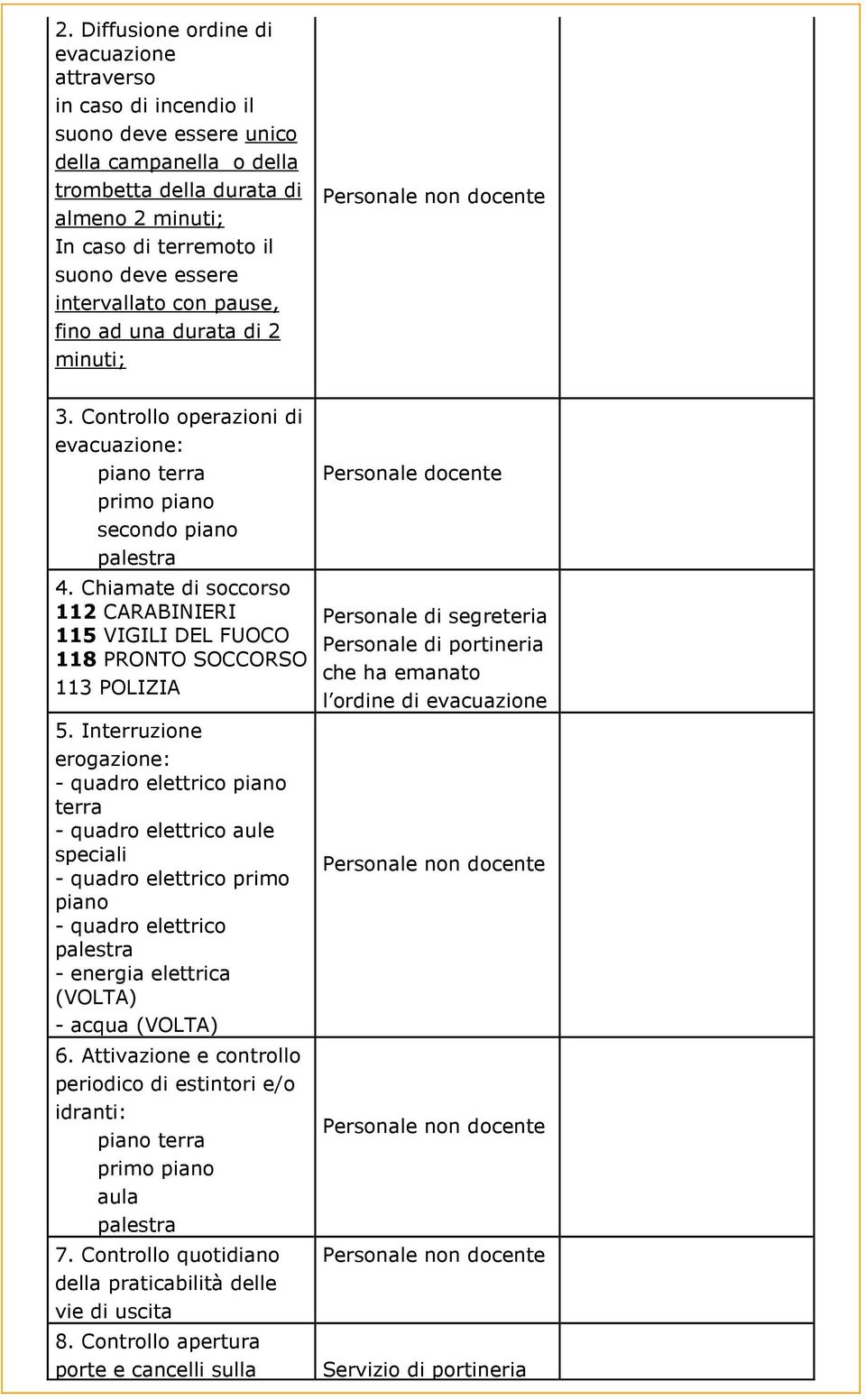 Chiamate di soccorso 112 CARABINIERI 115 VIGILI DEL FUOCO 118 PRONTO SOCCORSO 113 POLIZIA 5.