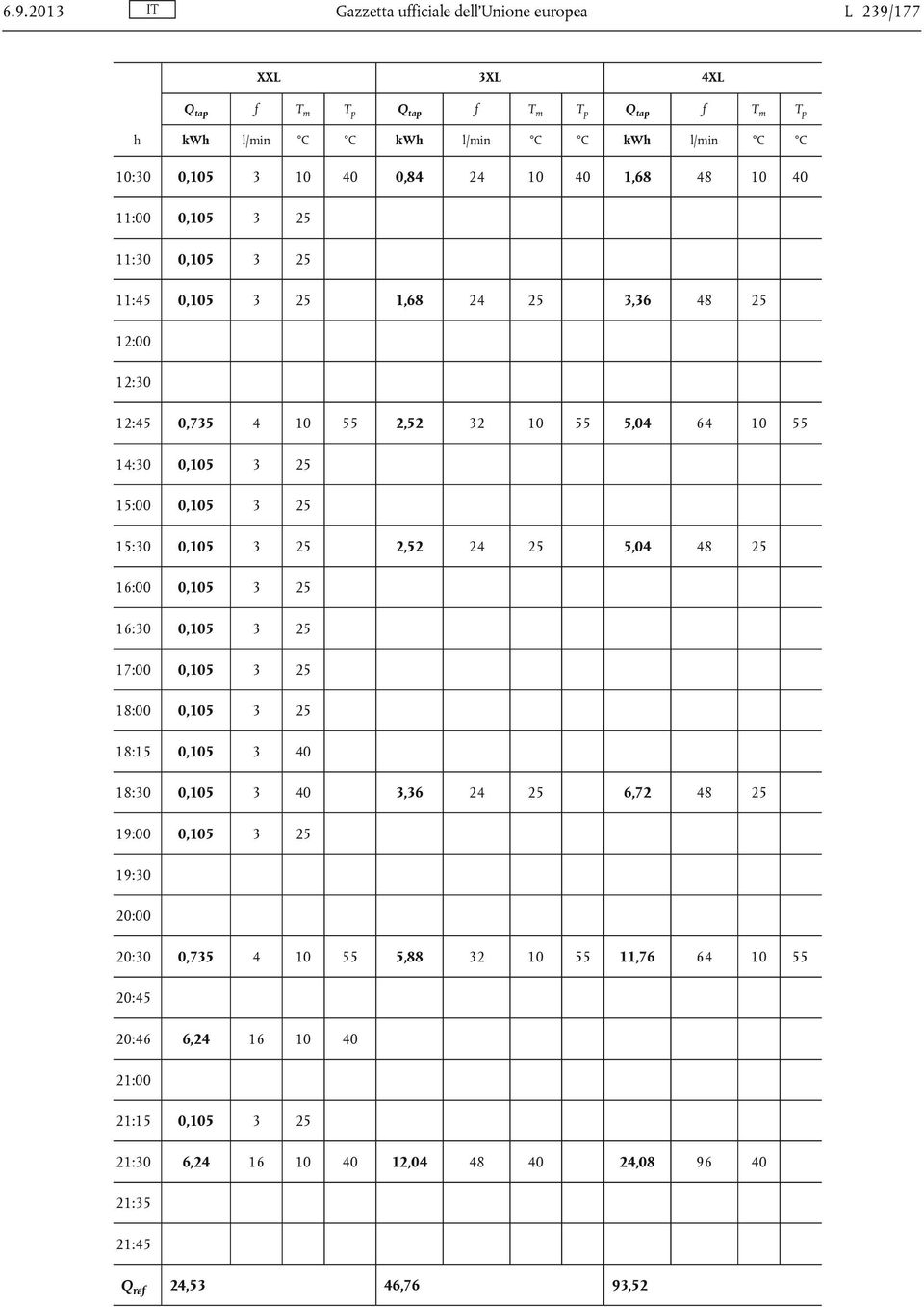 25 15:30 0,105 3 25 2,52 24 25 5,04 48 25 16:00 0,105 3 25 16:30 0,105 3 25 17:00 0,105 3 25 18:00 0,105 3 25 18:15 0,105 3 40 18:30 0,105 3 40 3,36 24 25 6,72 48 25 19:00 0,105 3 25