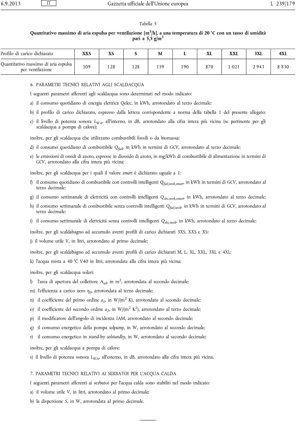 PARAMETRI TECNICI RELATIVI AGLI SCALDACQUA I seguenti parametri afferenti agli scaldacqua sono determinati nel modo indicato: a) il consumo quotidiano di energia elettrica Qelec, in kwh, arrotondato