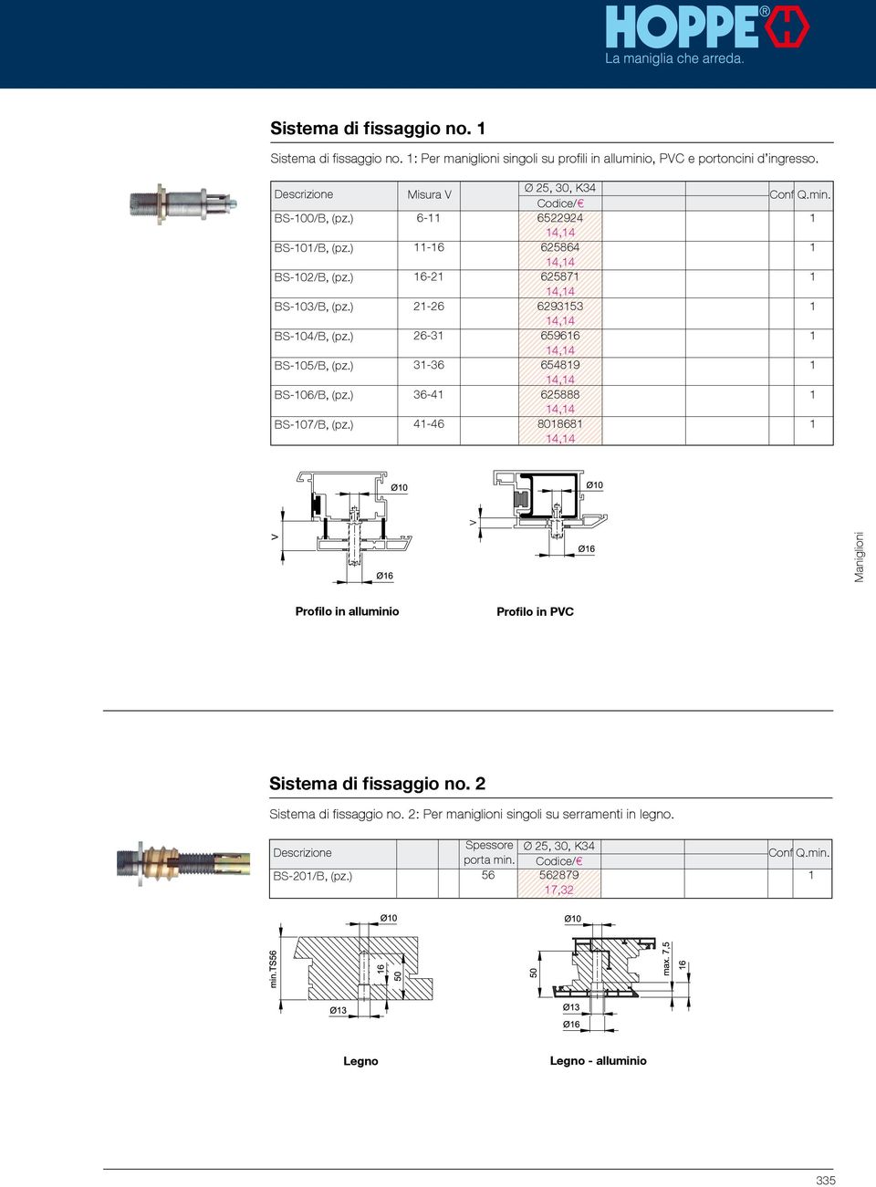 ) Misura V 6-6522924 1 14 11-16 62586 16-62587 21-26 6293153 1 26-659616 31-36 654819 36-625888 41-46 8018681 1 14 Maniglioni Profilo in alluminio