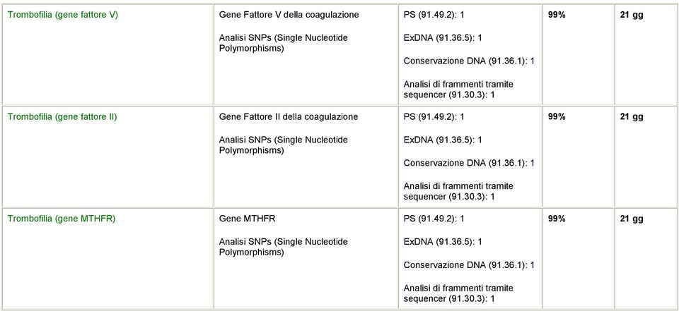 (gene fattore II) Gene Fattore II della