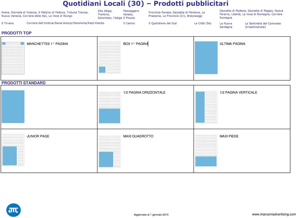 Provincia Pavese, Gazzetta di Mantova, La Prealpina, La Provincia (Cr), Bresciaoggi Gazzetta di Modena, Gazzetta di Reggio, Nuova Ferarra, Libertà, La Voce di Romagna, Corriere Romagna