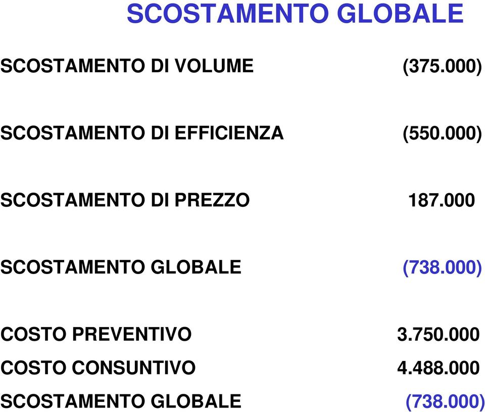 000) SCOSTAMENTO DI PREZZO 187.