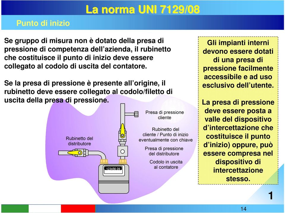 Se la presa di pressione è presente all origine, il rubinetto deve essere collegato al codolo/filetto di uscita della presa di pressione.