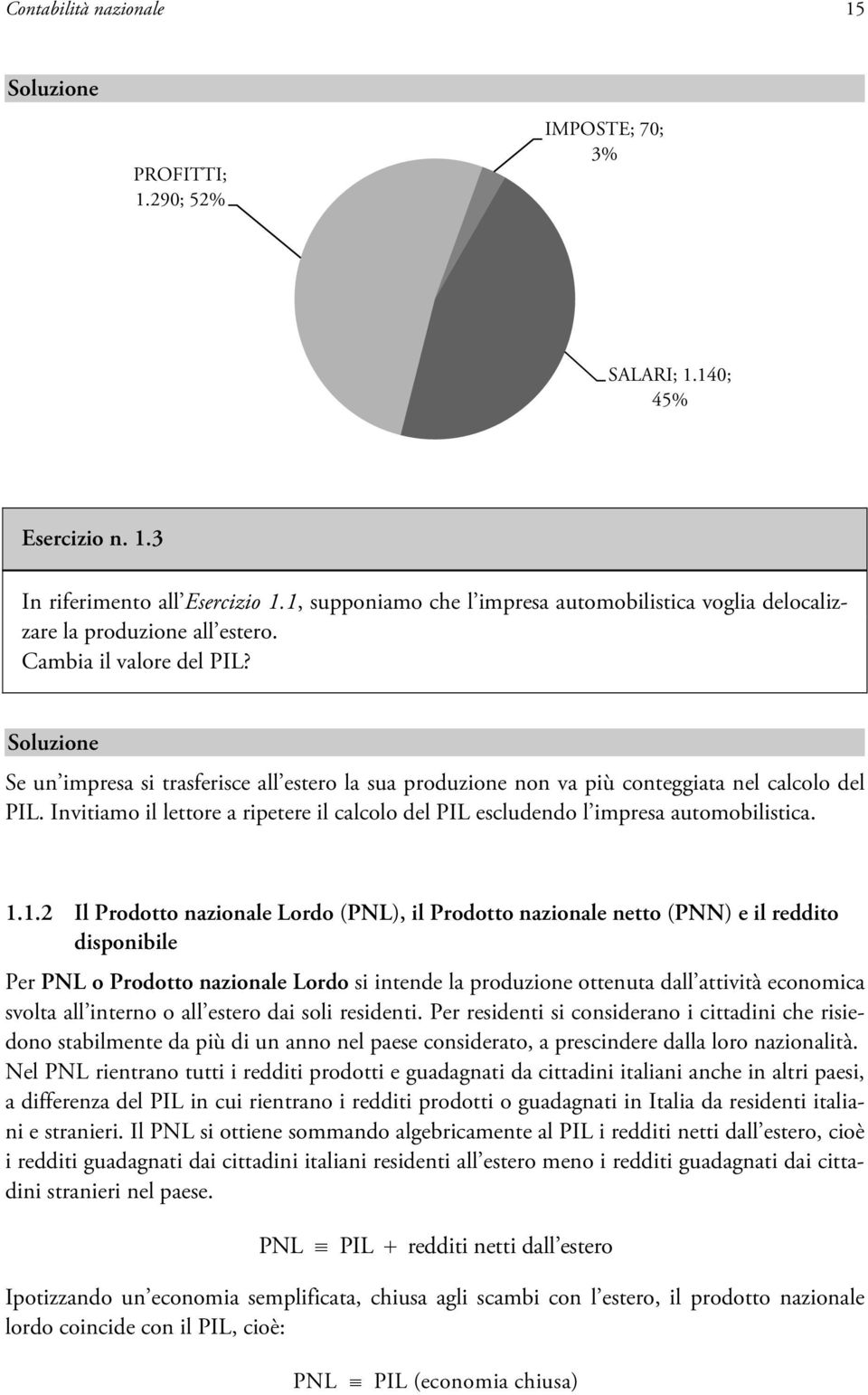 Soluzione Se un impresa si trasferisce all estero la sua produzione non va più conteggiata nel calcolo del PIL. Invitiamo il lettore a ripetere il calcolo del PIL escludendo l impresa automobilistica.