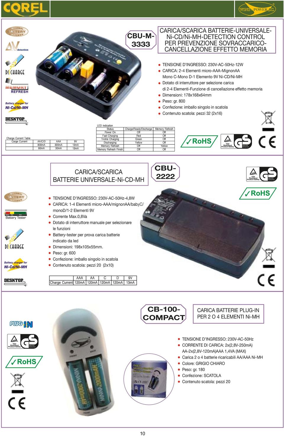 800 Contenuto scatola: pezzi 32 (2x16) Charge Current Table Carge Current AA/C/D 800mA 80mA AAA 300mA 30mA 9V 13mA 13mA LED indication Status Power On Fast Charging Trickle Charging Discharging