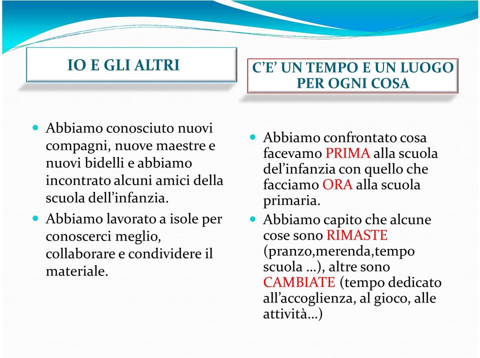 Abbiamo lavorato a isole per conoscerci meglio, collaborare e condividere il materiale.