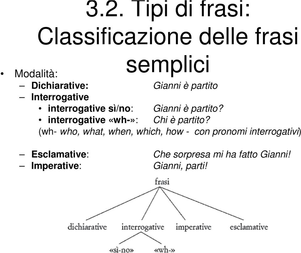 interrogative «wh-»: Chi è partito?