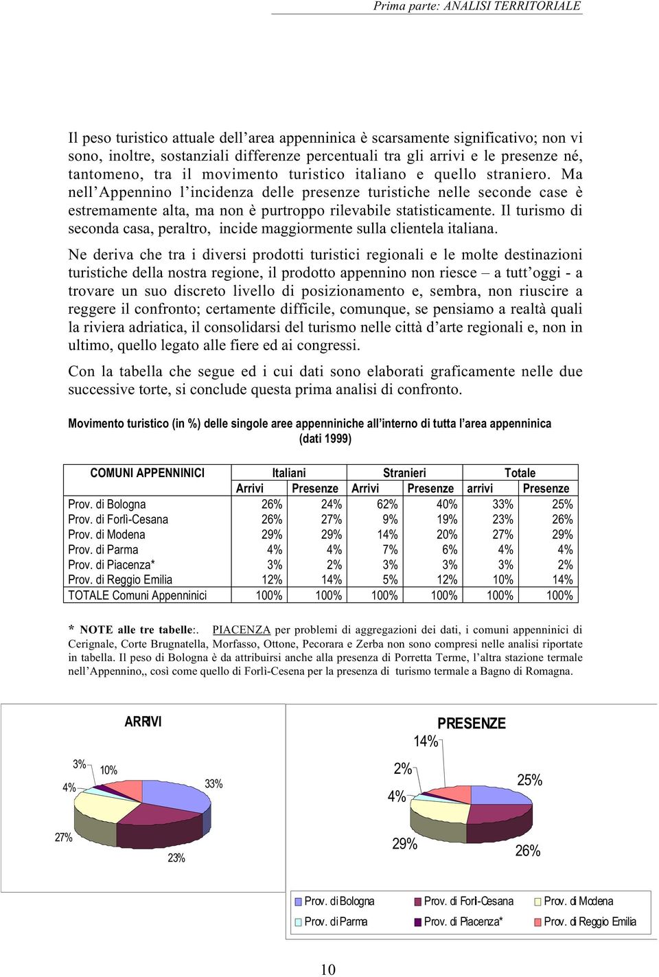 Ma nell Appennino l incidenza delle presenze turistiche nelle seconde case è estremamente alta, ma non è purtroppo rilevabile statisticamente.