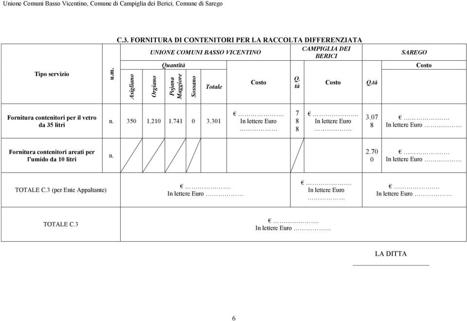 tà Costo Q.tà SAREGO Costo Fornitura contenitori per il vetro da 35 litri n. 350 1.210 1.741 0 3.