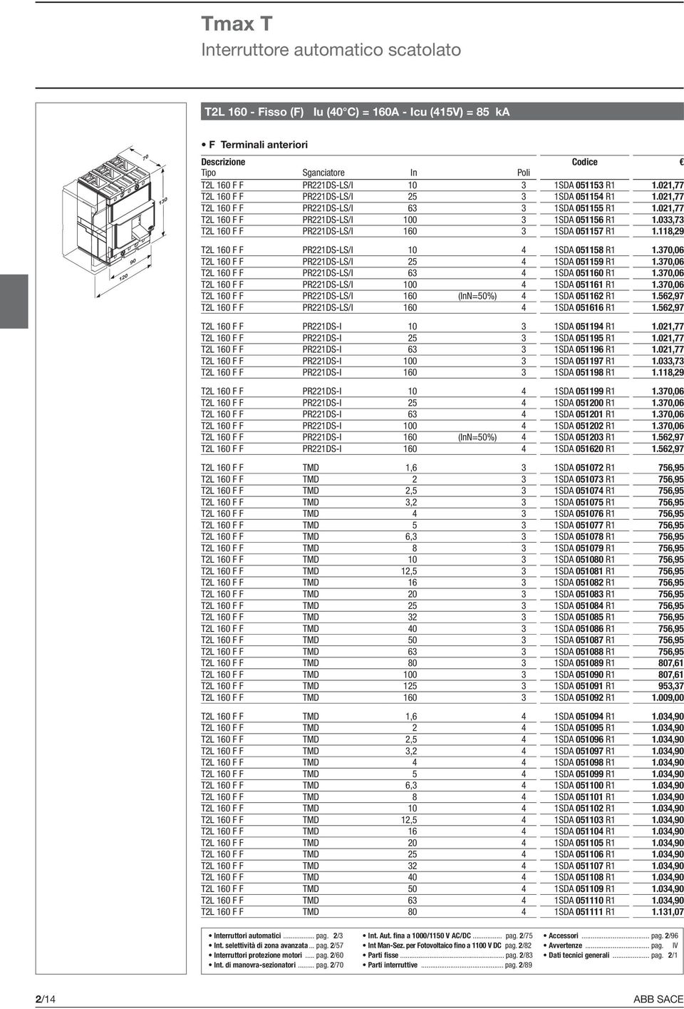 033,73 T2L 160 F F PR221DS-LS/I 160 3 1SDA 051157 R1 1.118,29 T2L 160 F F PR221DS-LS/I 10 4 1SDA 051158 R1 1.370,06 T2L 160 F F PR221DS-LS/I 25 4 1SDA 051159 R1 1.