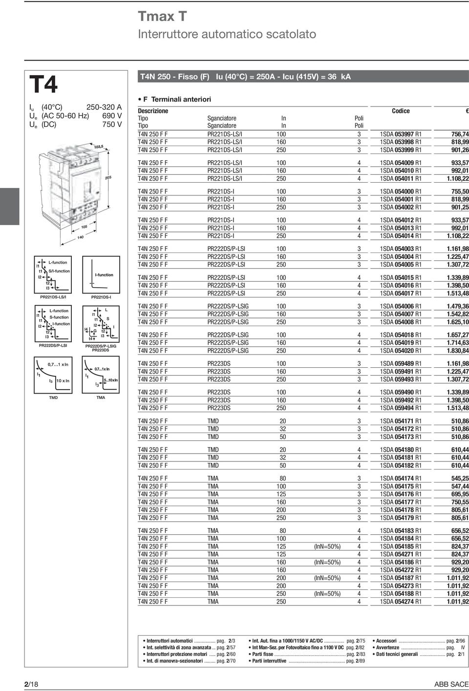 PR221DS-LS/I 160 4 1SDA 054010 R1 992,01 T4N 250 F F PR221DS-LS/I 250 4 1SDA 054011 R1 1.