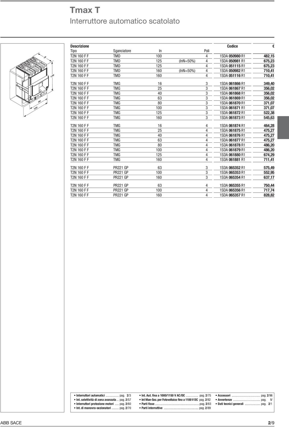 1SDA 061868 R1 356,02 T2N 160 F F TMG 63 3 1SDA 061869 R1 356,02 T2N 160 F F TMG 80 3 1SDA 061870 R1 371,07 T2N 160 F F TMG 100 3 1SDA 061871 R1 371,07 T2N 160 F F TMG 125 3 1SDA 061872 R1 522,38 T2N