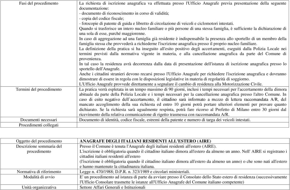 Quando si trasferisce un intero nucleo familiare o più persone di una stessa famiglia, è sufficiente la dichiarazione di una sola di esse, purché maggiorenne.