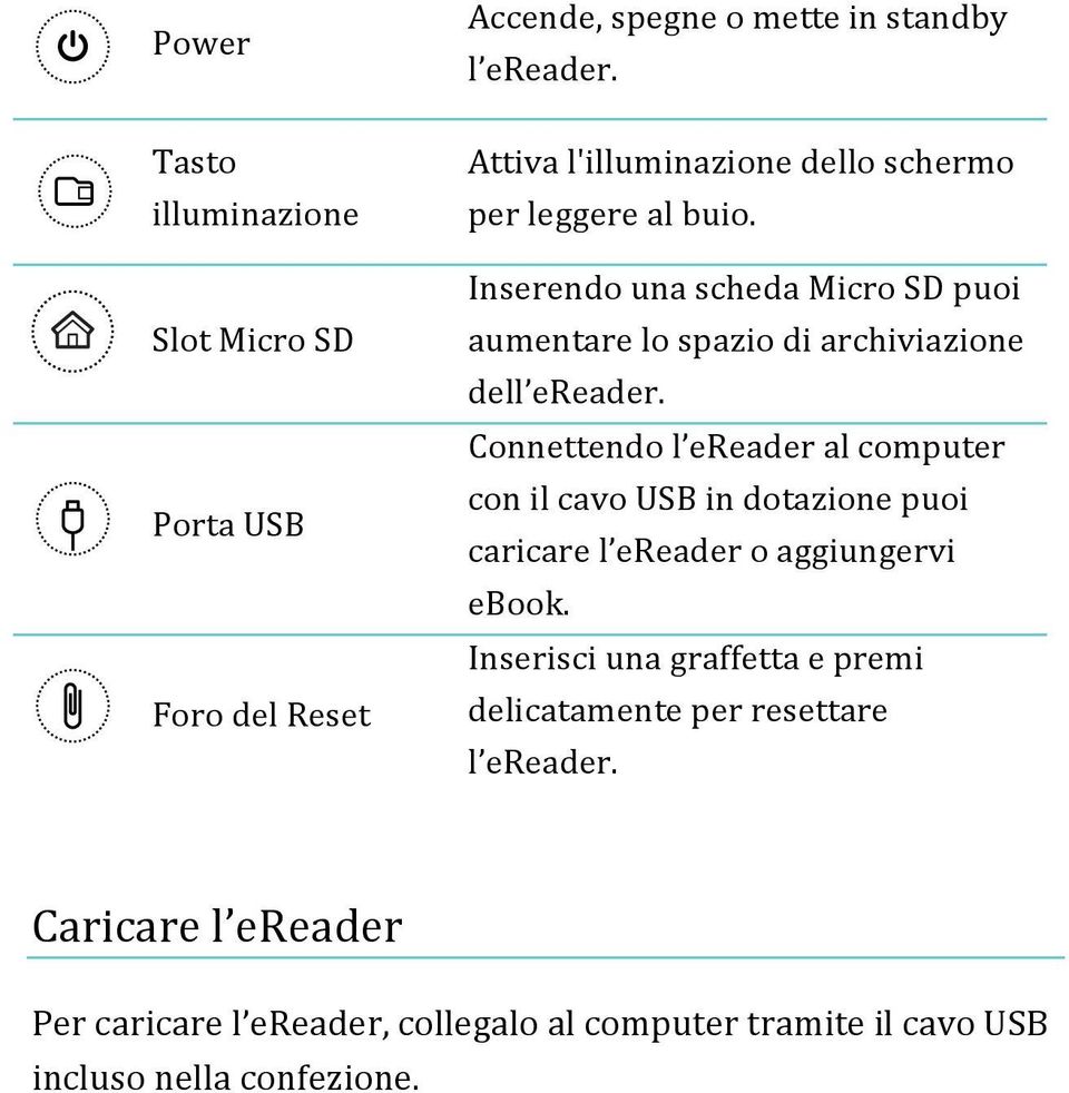 Inserendo una scheda Micro SD puoi aumentare lo spazio di archiviazione dell ereader.