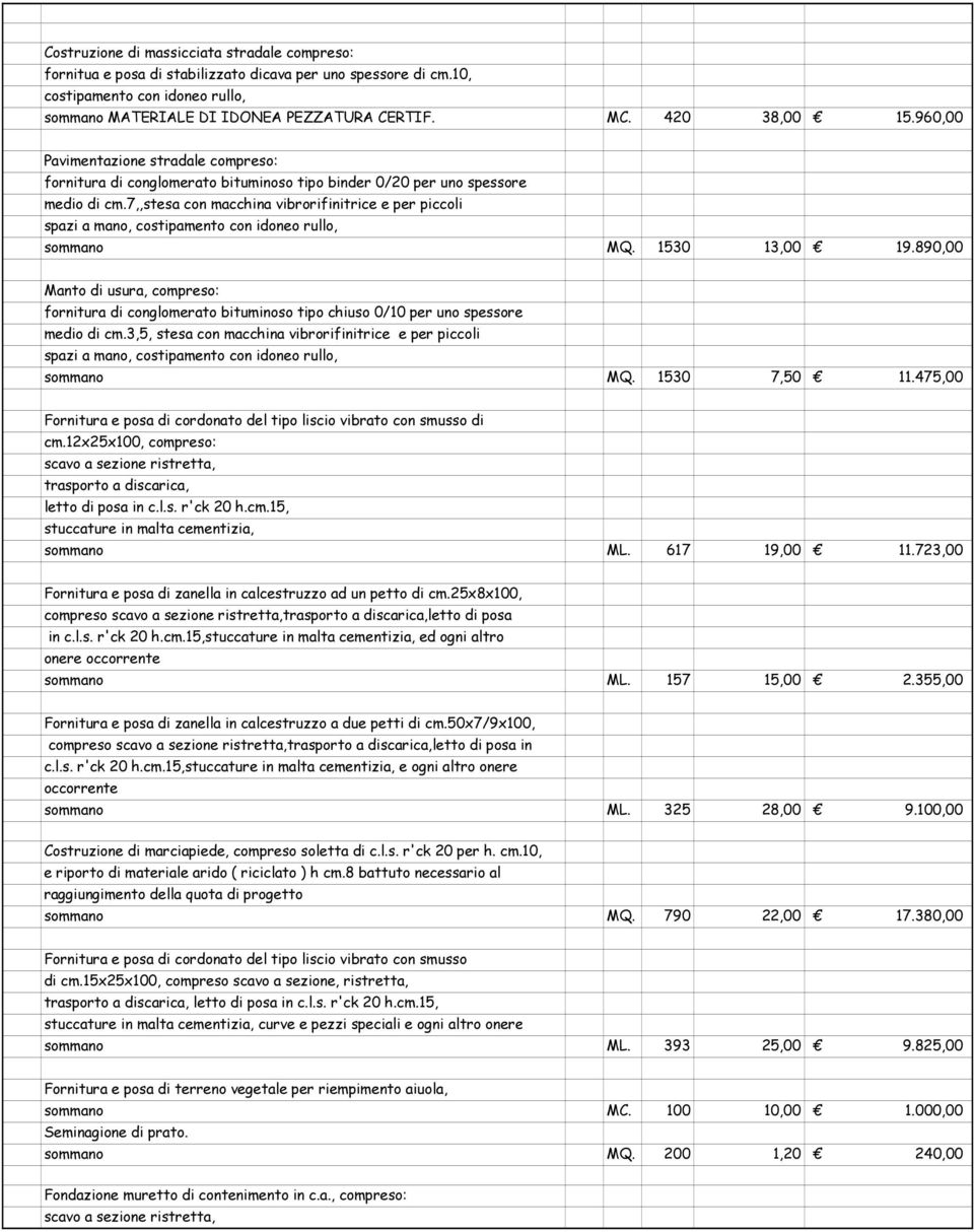7,,stesa con macchina vibrorifinitrice e per piccoli spazi a mano, costipamento con idoneo rullo, sommano MQ. 1530 13,00 19.