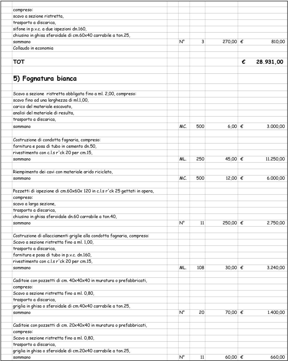 1,00, carico del materiale escavato, analisi del materiale di resulta, sommano MC. 500 6,00 3.000,00 Costruzione di condotta fognaria, compreso: fornitura e posa di tubo in cemento dn.