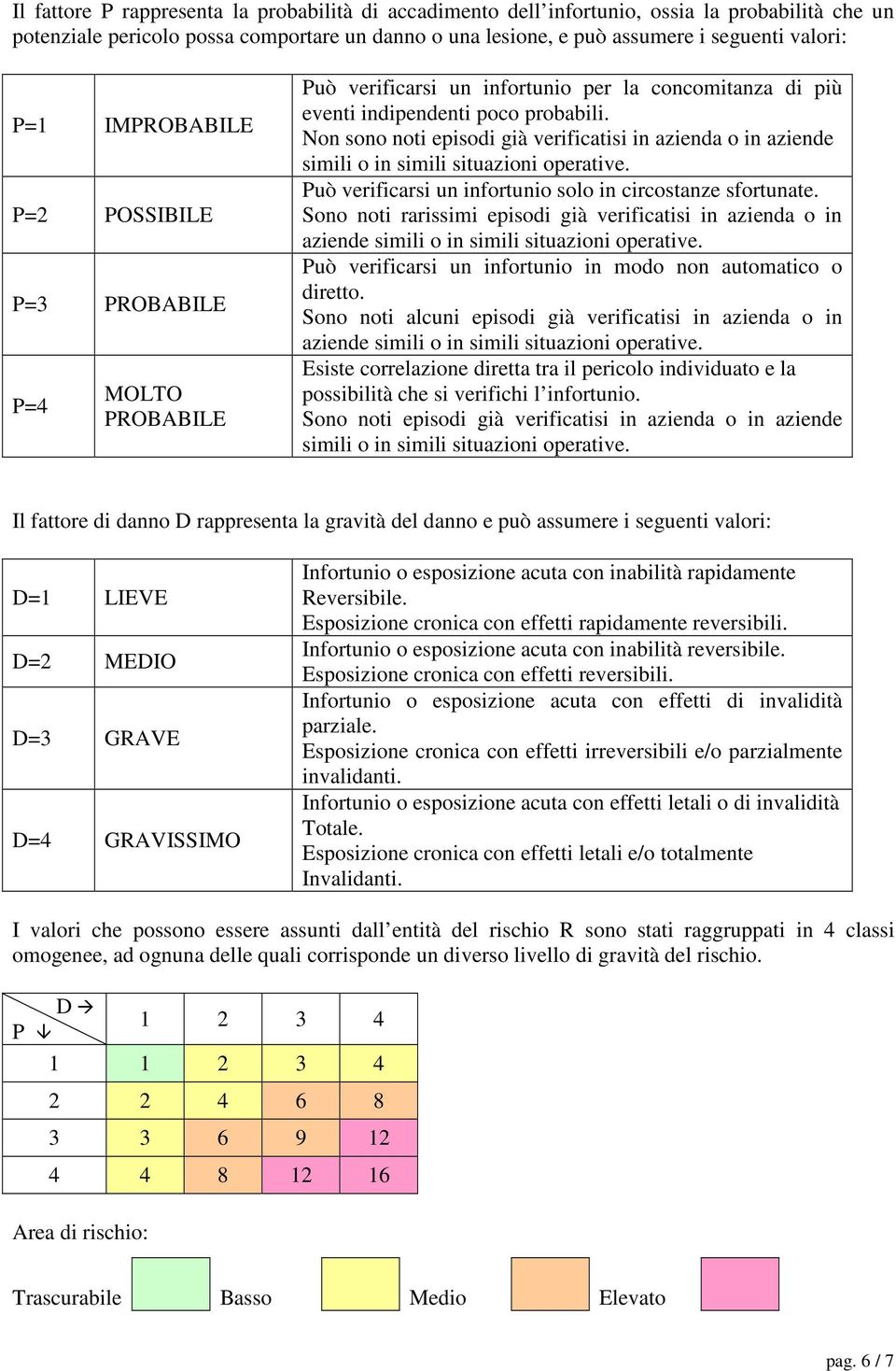 Non sono noti episodi già verificatisi in azienda o in aziende simili o in simili situazioni operative. Può verificarsi un infortunio solo in circostanze sfortunate.