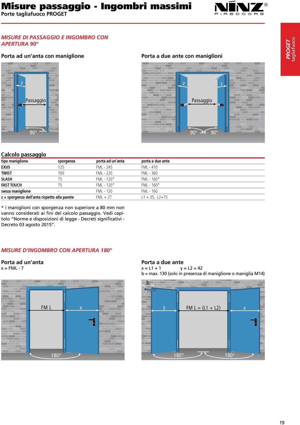 z = sporgenza dell anta rispetto alla parete FML + 27 L1 + 35, L2+75 * i maniglioni con sporgenza non superiore a 80 mm non vanno considerati ai fini del calcolo passaggio.