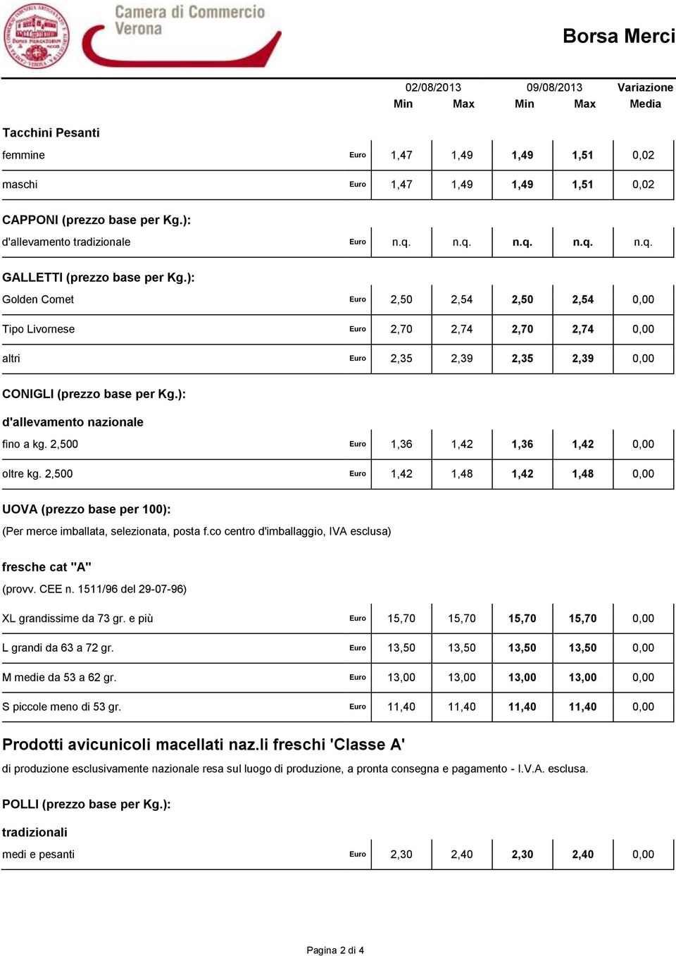): Golden Comet Euro 2,50 2,54 2,50 2,54 0,00 Tipo Livornese Euro 2,70 2,74 2,70 2,74 0,00 altri Euro 2,35 2,39 2,35 2,39 0,00 CONIGLI (prezzo base per Kg.): d'allevamento nazionale fino a kg.
