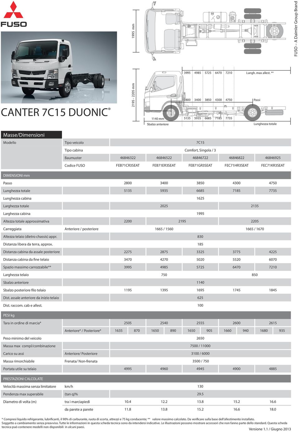 46846925 Codice FUSO FEB71CR3SEAT FEB71ER3SEAT FEB71GR3SEAT FEC71HR3SEAT FEC71KR3SEAT DIMENSIONI mm Passo 2800 3400 3850 4300 4750 5135 5935 6685 7185 7735 Lunghezza cabina 1625 Larghezza totale 2025