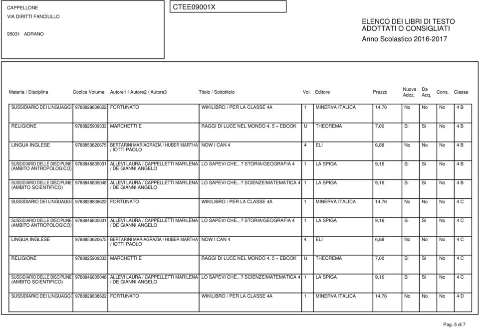 ..? SCIENZE/MATEMATICA 4 1 LA SPIGA 9,16 Si Si No 4 B SUSSIDIARIO DEI LINGUAGGI 9788829838622 FORTUNATO WIKILIBRO / PER LA CLASSE 4A 1 MINERVA ITALICA 14,76 No No No 4 C LO SAPEVI CHE.