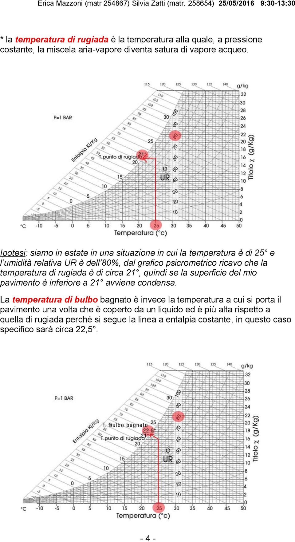 rugiada è di circa 21, quindi se la superficie del mio pavimento è inferiore a 21 avviene condensa.