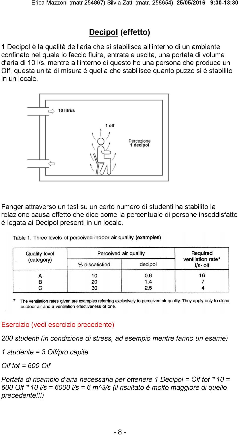 Fanger attraverso un test su un certo numero di studenti ha stabilito la relazione causa effetto che dice come la percentuale di persone insoddisfatte è legata ai Decipol presenti in un locale.