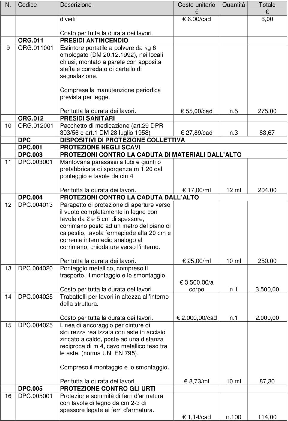 55,00/cad n.5 275,00 ORG.012 PRESIDI SANITARI 10 ORG.012001 Pacchetto di medicazione (art.29 DPR 303/56 e art.1 DM 28 luglio 1958) 27,89/cad n.3 83,67 DPC DISPOSITIVI DI PROTEZIONE COLLETTIVA DPC.