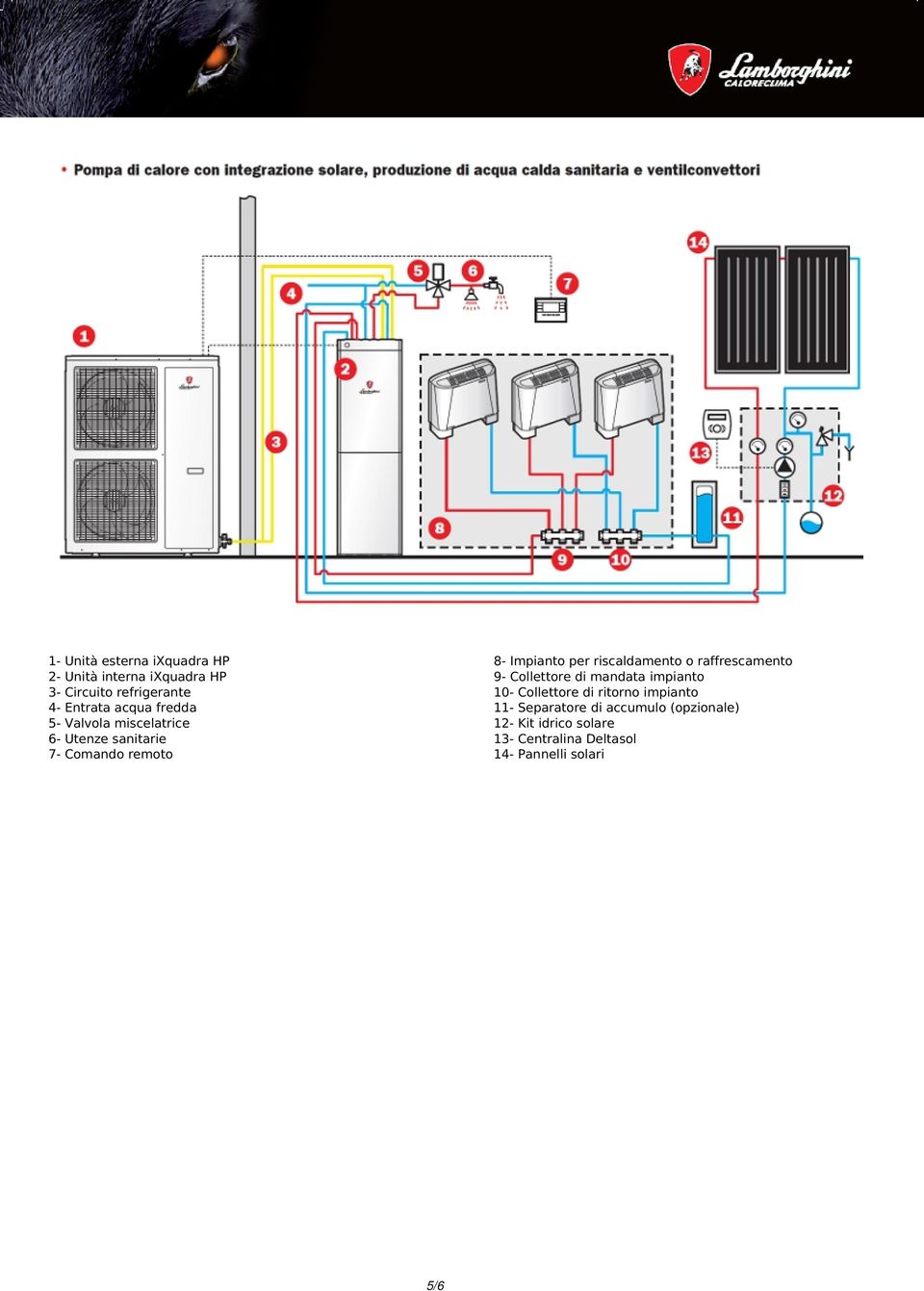 impianto 4- Entrata acqua fredda 11- Separatore di accumulo (opzionale) 5- Valvola miscelatrice