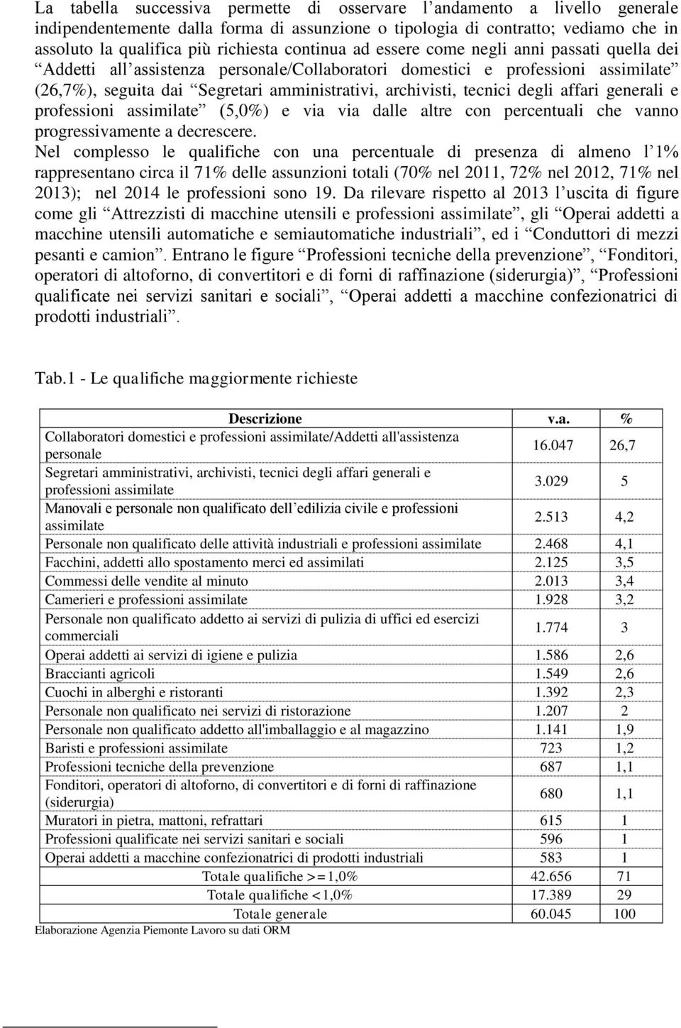 tecnici degli affari generali e professioni assimilate (5,0%) e via via dalle altre con percentuali che vanno progressivamente a decrescere.