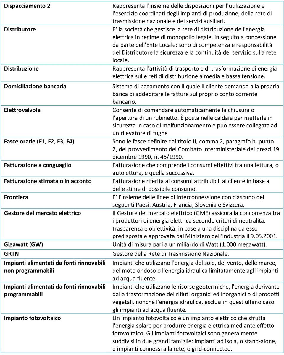 delle disposizioni per l'utilizzazione e l'esercizio coordinati degli impianti di produzione, della rete di trasmissione nazionale e dei servizi ausiliari.