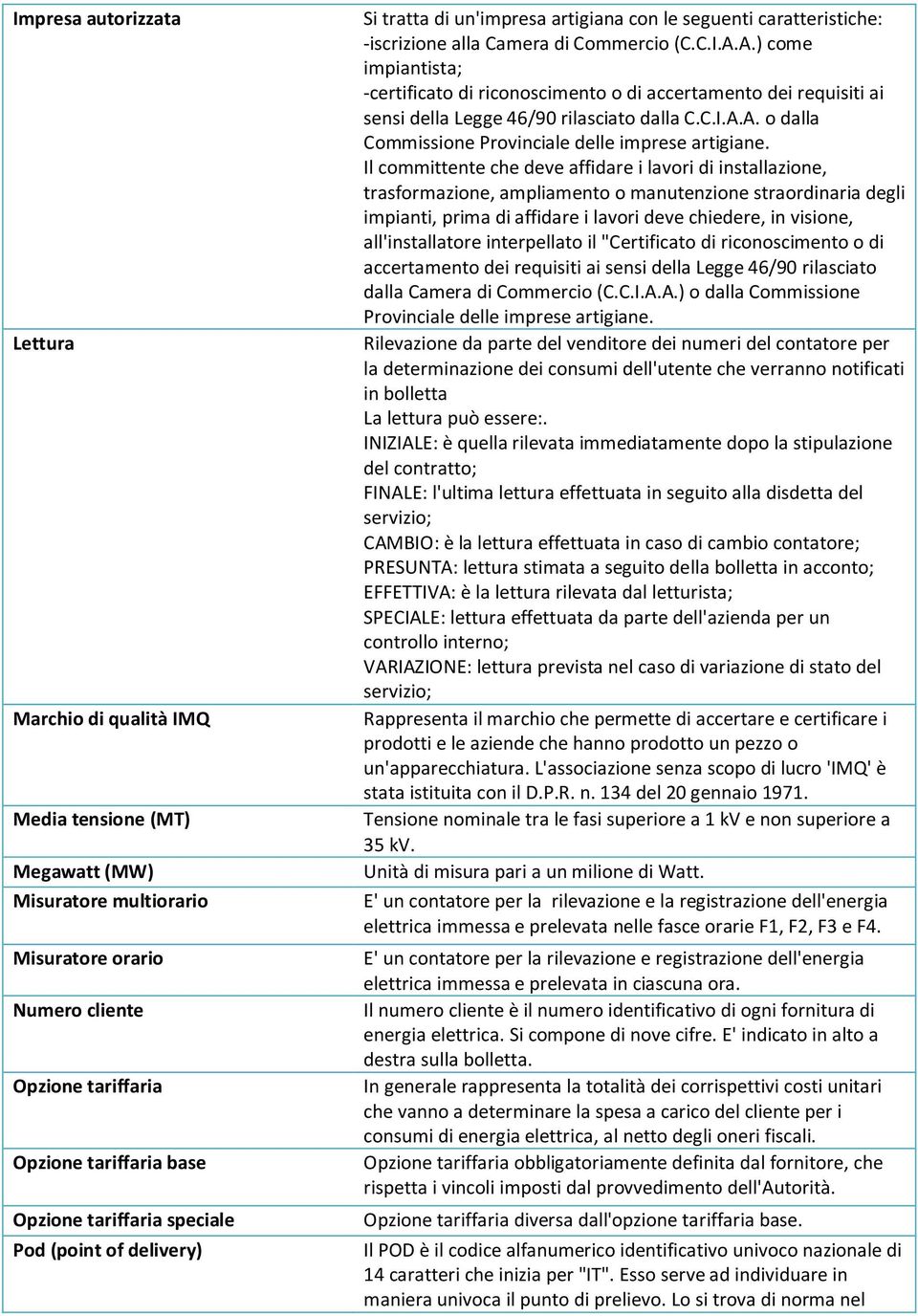 A.) come impiantista; -certificato di riconoscimento o di accertamento dei requisiti ai sensi della Legge 46/90 rilasciato dalla C.C.I.A.A. o dalla Commissione Provinciale delle imprese artigiane.