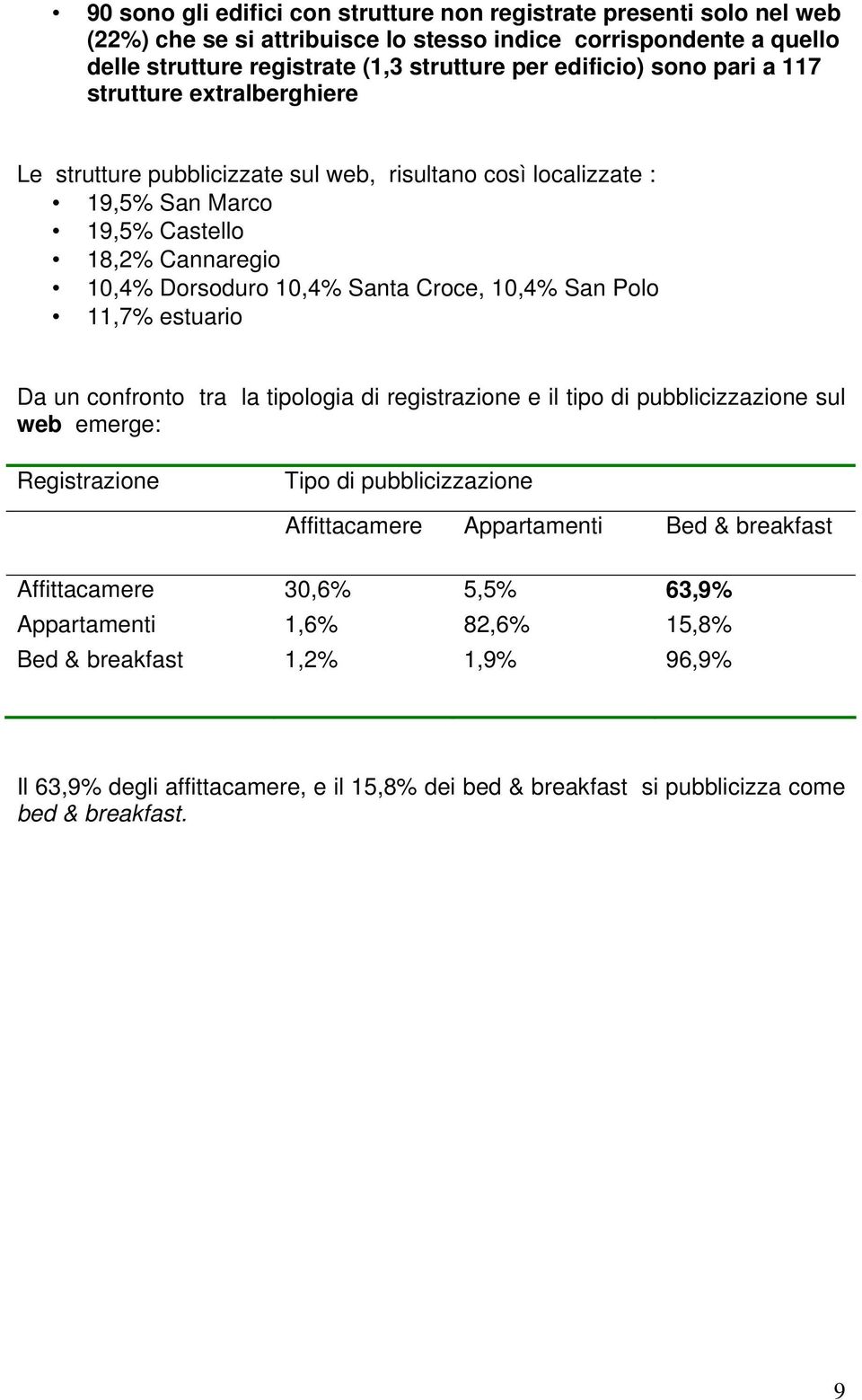 San Polo 11,7% estuario Da un confronto tra la tipologia di registrazione e il tipo di pubblicizzazione sul web emerge: Registrazione Tipo di pubblicizzazione Affittacamere Appartamenti Bed &