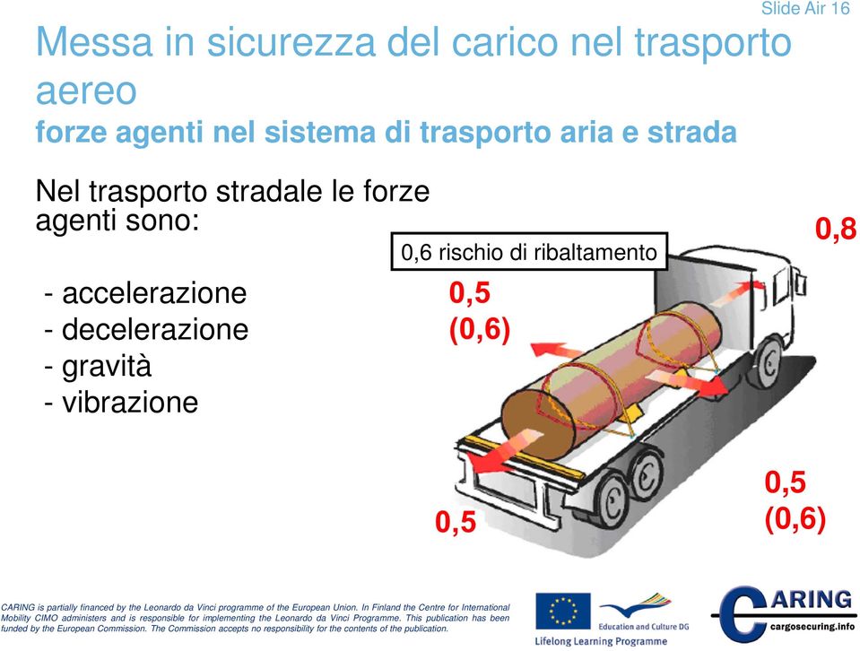 trasporto stradale le forze agenti sono: - accelerazione -