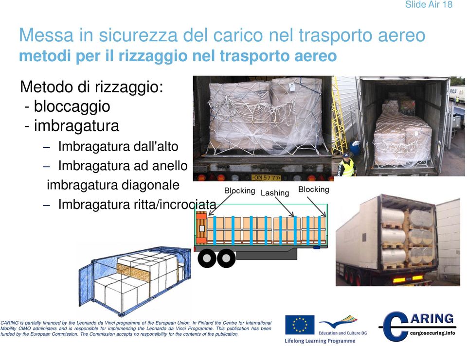 bloccaggio - imbragatura Imbragatura dall'alto Imbragatura ad