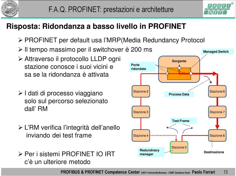 dall RM Stazione 2 Stazione 3 Process Data Stazione 8 Stazione 7 L RM verifica l integrità dell anello inviando dei test frame Test Frame Stazione 4 Stazione 6 Per i sistemi