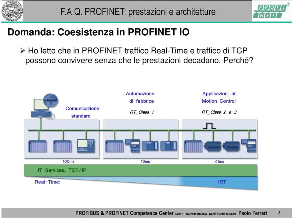 Comunicazione standard Automazione di fabbrica RT_Class 1 Applicazioni al Motion Control RT_Class 2 e