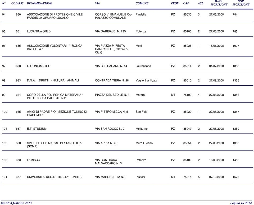PISACANE N. 14 Laurenzana PZ 85014 2 01/07/2008 1088 98 663 D.N.A. DIRITTI - NATURA - ANIMALI CONTRADA TIERA N.