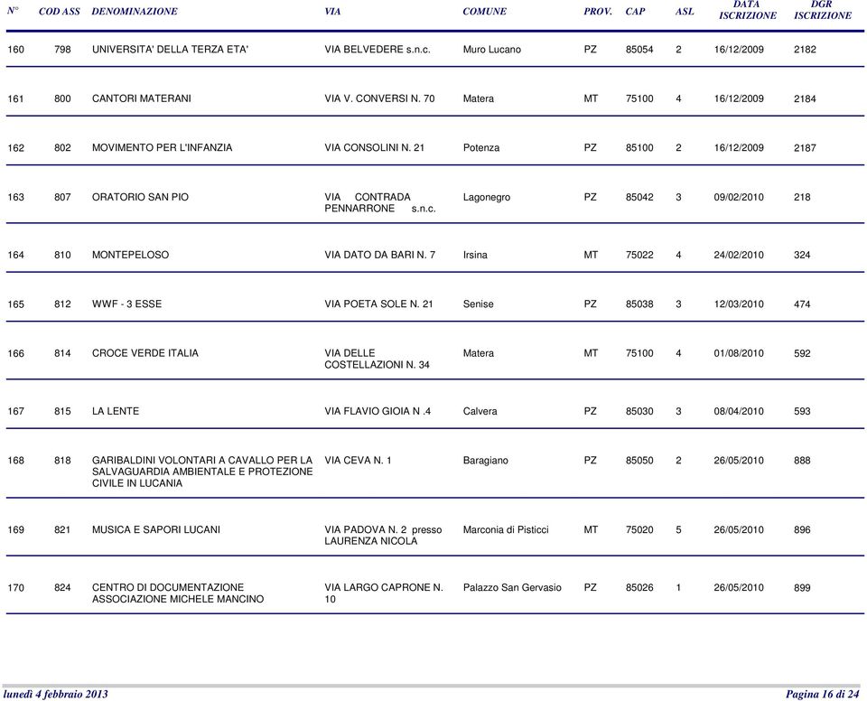Lagonegro PZ 85042 3 09/02/2010 218 164 810 MONTEPELOSO VIA DATO DA BARI N. 7 Irsina MT 75022 4 24/02/2010 324 165 812 WWF - 3 ESSE VIA POETA SOLE N.