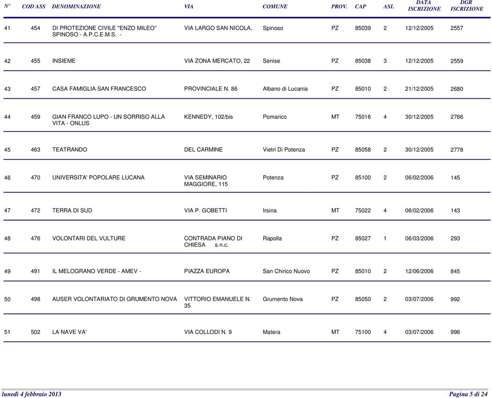 86 Albano di Lucania PZ 85010 2 21/12/2005 2680 44 459 GIAN FRANCO LUPO - UN SORRISO ALLA VITA - ONLUS KENNEDY, 102/bis Pomarico MT 75016 4 30/12/2005 2766 45 463 TEATRANDO DEL CARMINE Vietri Di