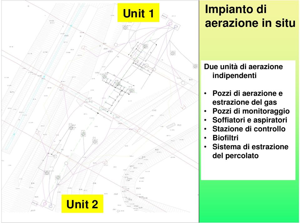 gas Pozzi di monitoraggio Soffiatori e aspiratori Stazione