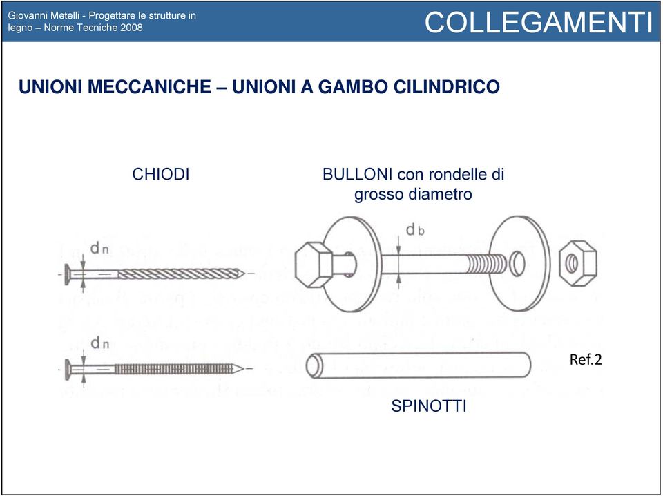 BULLONI con rondelle di