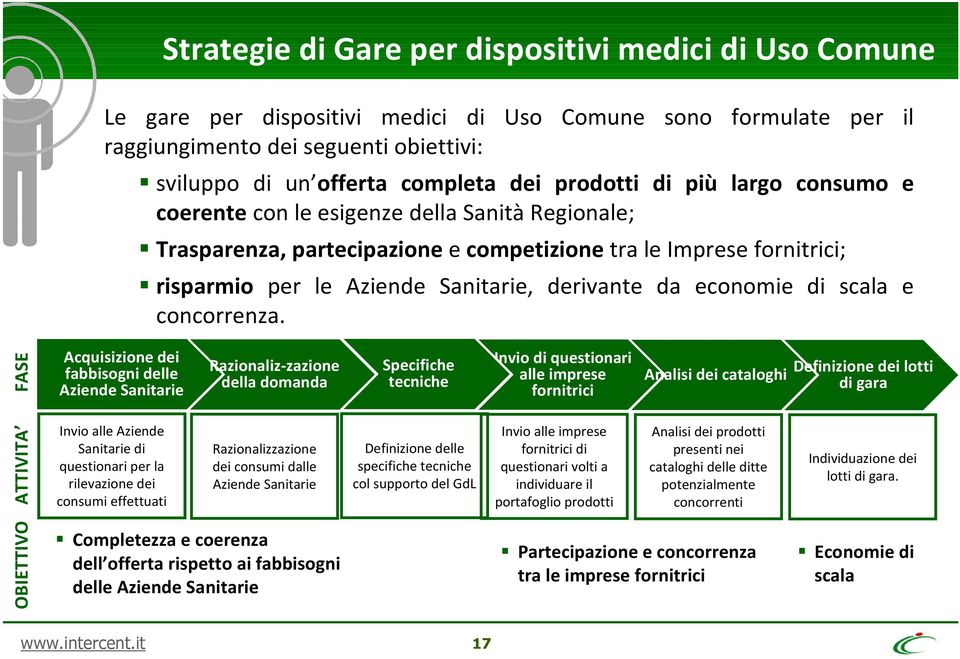 economie di scala e concorrenza.