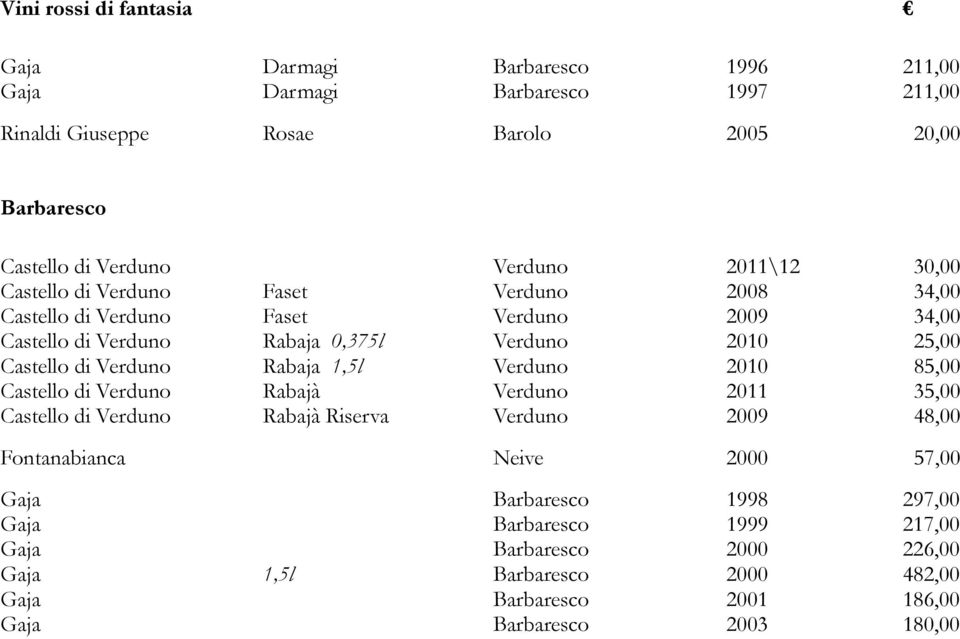 Castello di Verduno Rabaja 1,5l Verduno 2010 85,00 Castello di Verduno Rabajà Verduno 2011 35,00 Castello di Verduno Rabajà Riserva Verduno 2009 48,00 Fontanabianca Neive