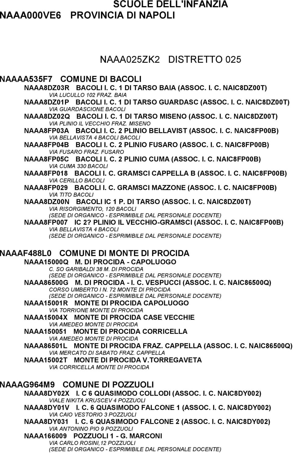 MISENO NAAA8FP03A BACOLI I. C. 2 PLINIO BELLAVIST (ASSOC. I. C. NAIC8FP00B) VIA BELLAVISTA 4 BACOLI BACOLI NAAA8FP04B BACOLI I. C. 2 PLINIO FUSARO (ASSOC. I. C. NAIC8FP00B) VIA FUSARO FRAZ.