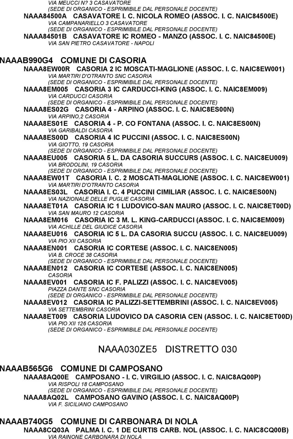 CO FONTANA (ASSOC. I. C. NAIC8ES00N) VIA GARIBALDI CASORIA NAAA8ES00D CASORIA 4 IC PUCCINI (ASSOC. I. C. NAIC8ES00N) VIA GIOTTO, 19 CASORIA NAAA8EU005 CASORIA 5 L. DA CASORIA SUCCURS (ASSOC. I. C. NAIC8EU009) VIA BRODOLINI, 19 CASORIA NAAA8EW01T CASORIA I.