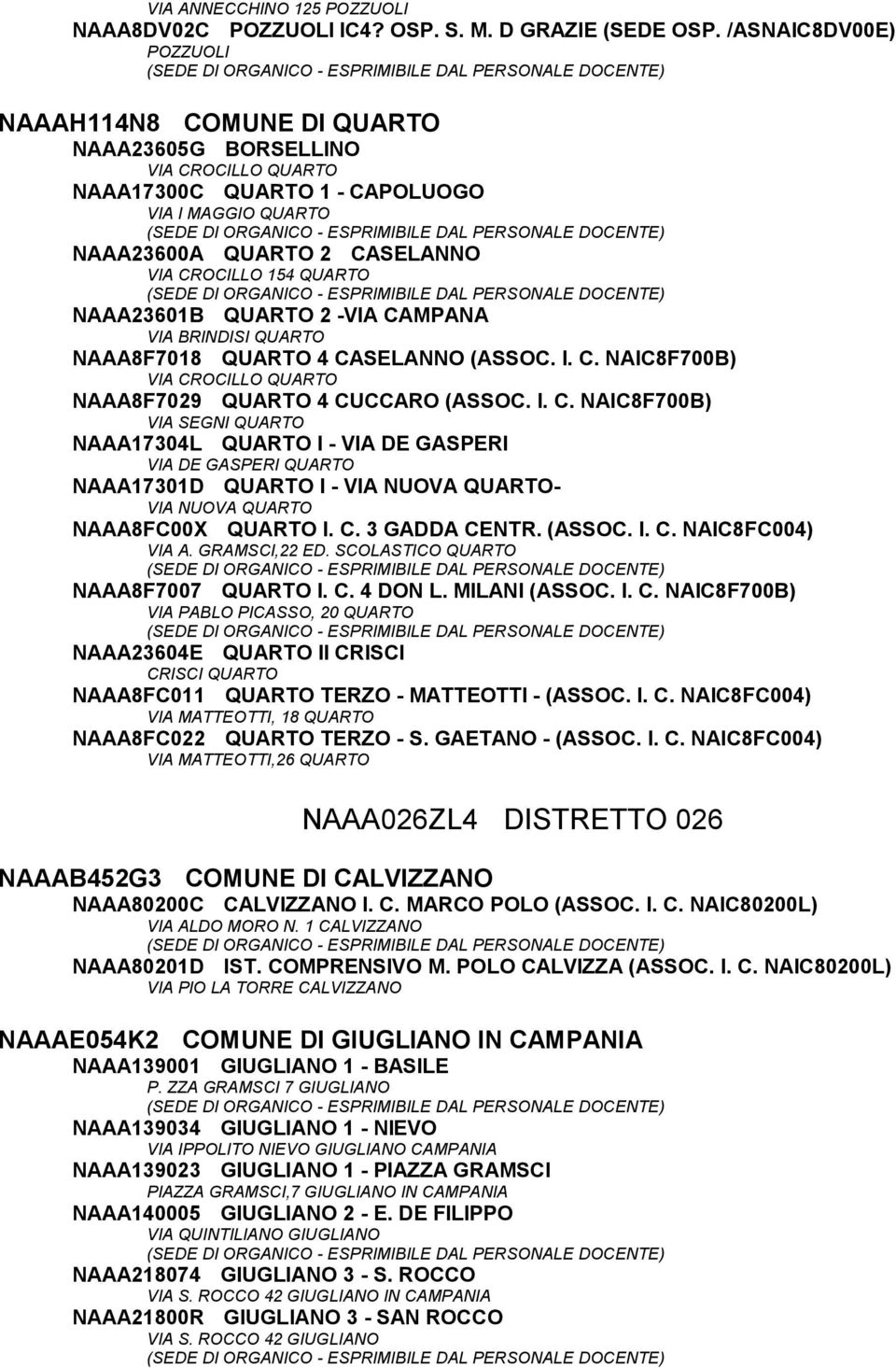 NAAA23601B QUARTO 2 -VIA CAMPANA VIA BRINDISI QUARTO NAAA8F7018 QUARTO 4 CASELANNO (ASSOC. I. C. NAIC8F700B) VIA CROCILLO QUARTO NAAA8F7029 QUARTO 4 CUCCARO (ASSOC. I. C. NAIC8F700B) VIA SEGNI QUARTO NAAA17304L QUARTO I - VIA DE GASPERI VIA DE GASPERI QUARTO NAAA17301D QUARTO I - VIA NUOVA QUARTO- VIA NUOVA QUARTO NAAA8FC00X QUARTO I.