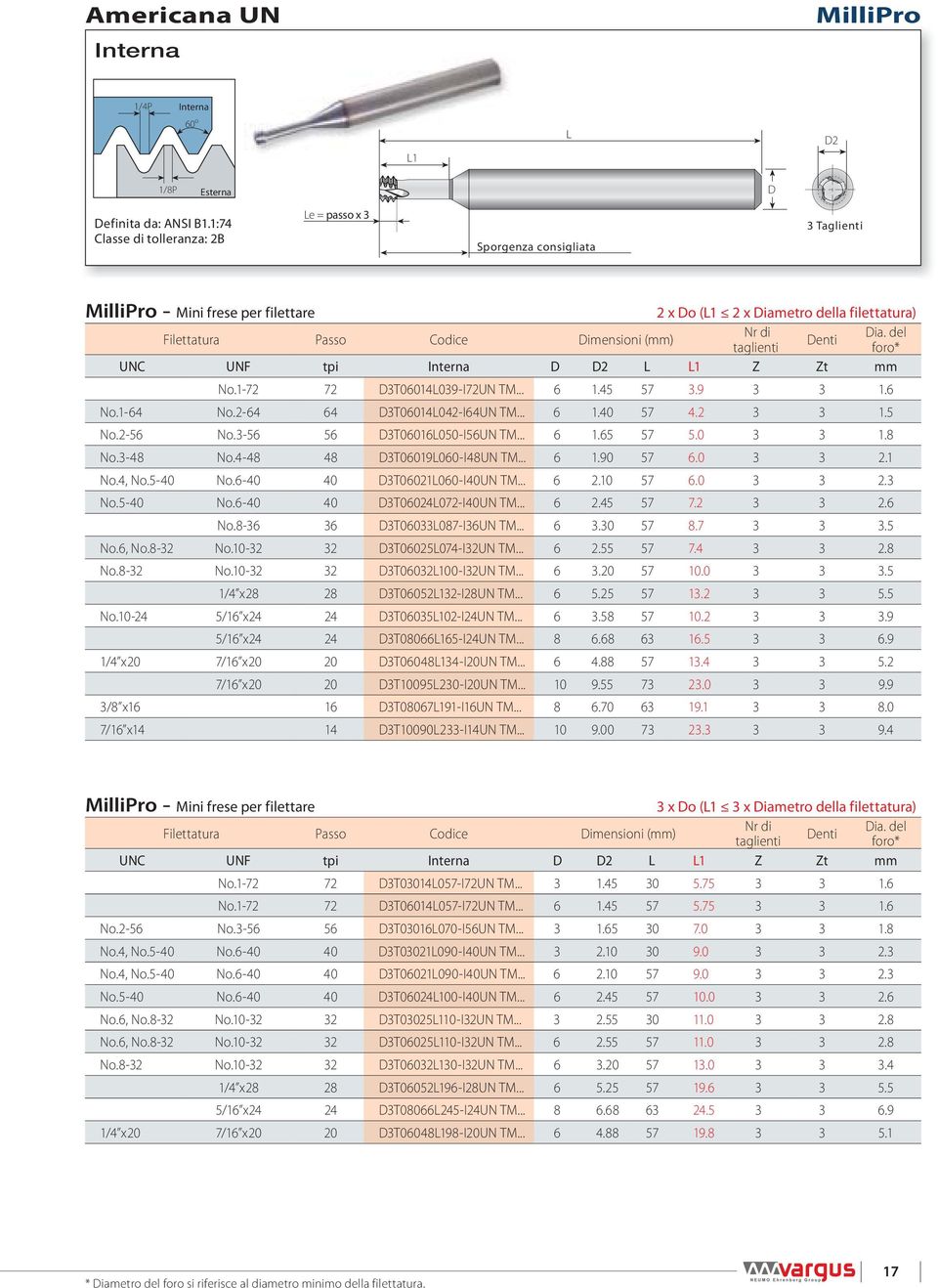 del enti UNC UNF tpi 1 Z Zt mm No.1-72 72 3T06014039-I72UN TM... 6 1.45 57 3.9 3 3 1.6 No.1-64 No.2-64 64 3T06014042-I64UN TM... 6 1.40 57 4.2 3 3 1.5 No.2-56 No.3-56 56 3T06016050-I56UN TM... 6 1.65 57 5.