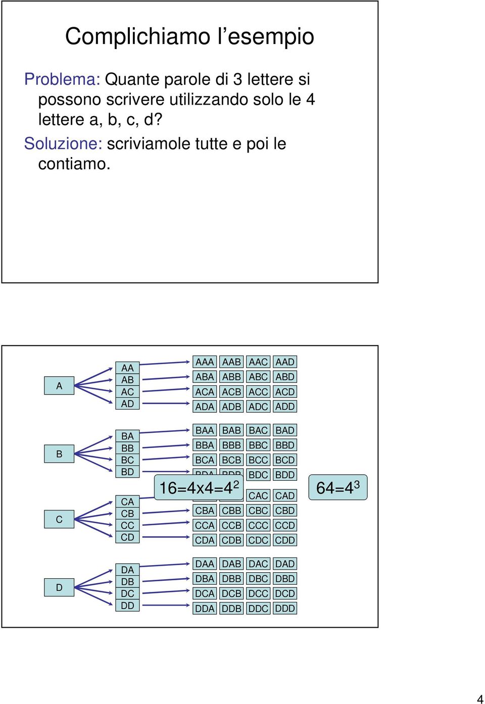 A AA AB AC AD AAA AAB AAC AAD ABA ABB ABC ABD ACA ACB ACC ACD ADA ADB ADC ADD B C BA BB BC BD CA CB CC CD BAA BAB BAC